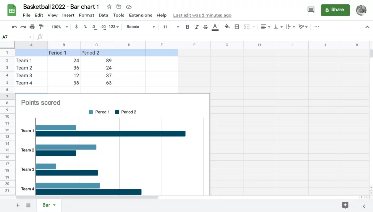 Chart Google Sheets