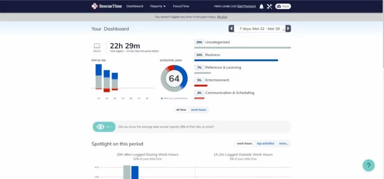 RescueTime chrome extension